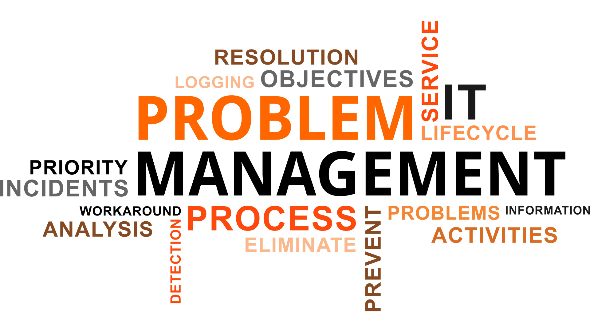 What is ITIL problem management?