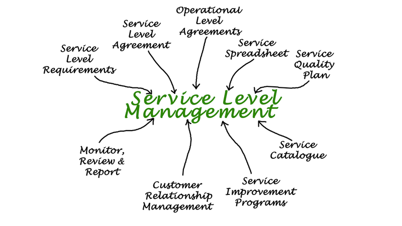 What does Service Level Management (SLM) Do In ITIL? post image